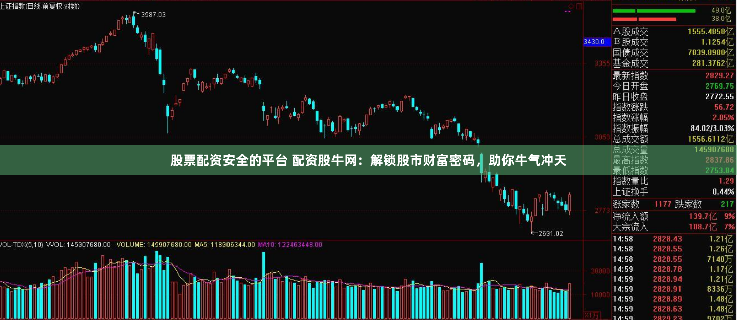 股票配资安全的平台 配资股牛网：解锁股市财富密码，助你牛气冲天