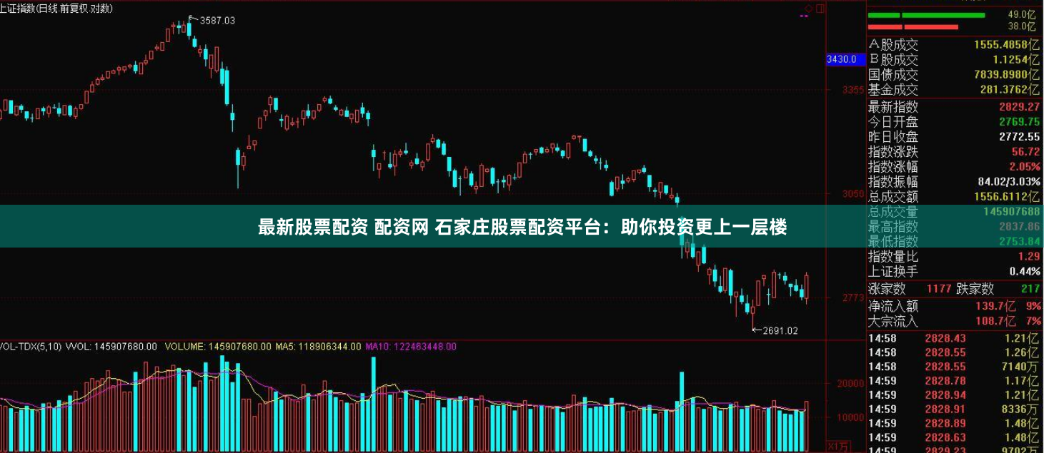 最新股票配资 配资网 石家庄股票配资平台：助你投资更上一层楼