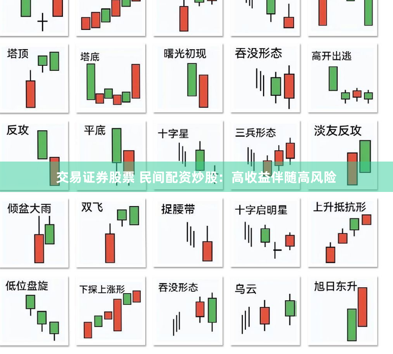 交易证券股票 民间配资炒股：高收益伴随高风险