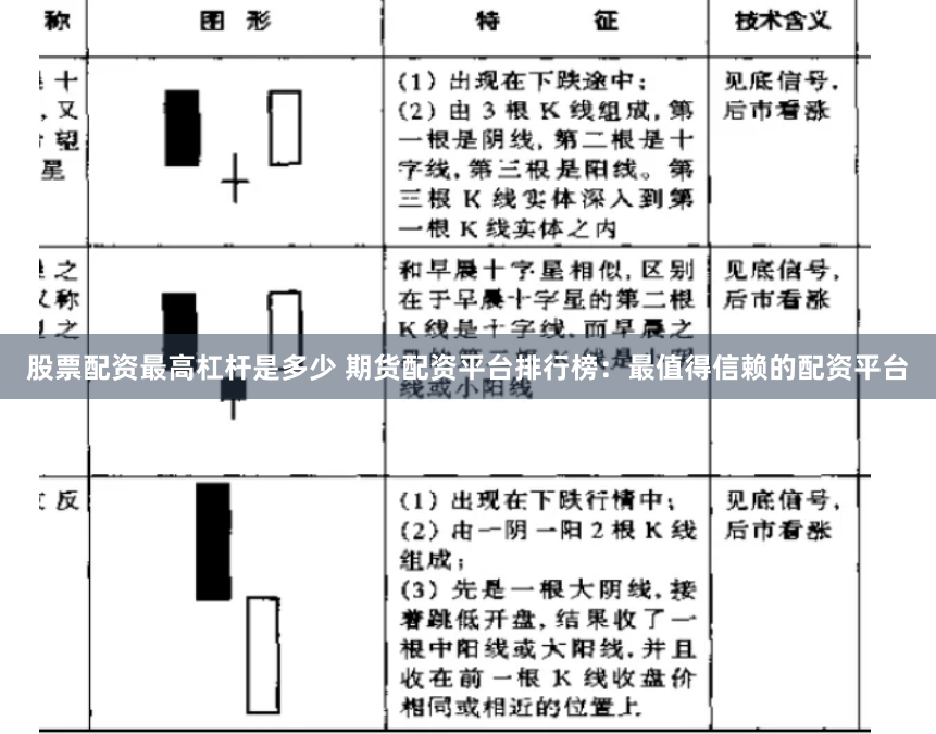 股票配资最高杠杆是多少 期货配资平台排行榜：最值得信赖的配资平台